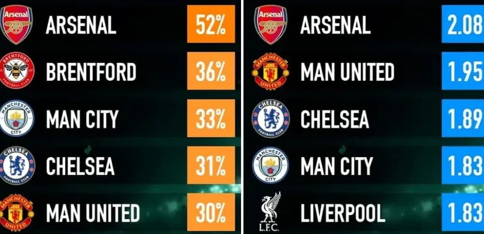 Tabla de porcentajes y estadísticas de equipos de fútbol