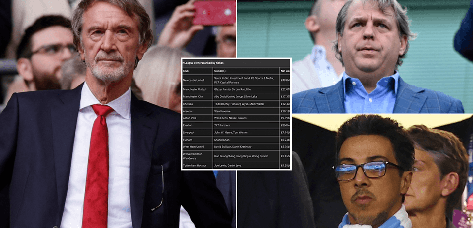 La Riqueza de los Dueños de Todos los Clubes de la Premier League