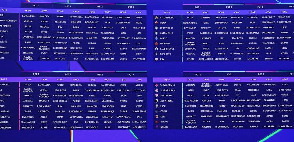 Liga de Campeones: Clasificación de los 36 Equipos Según la Dificultad de sus Partidos en Fase de Liga