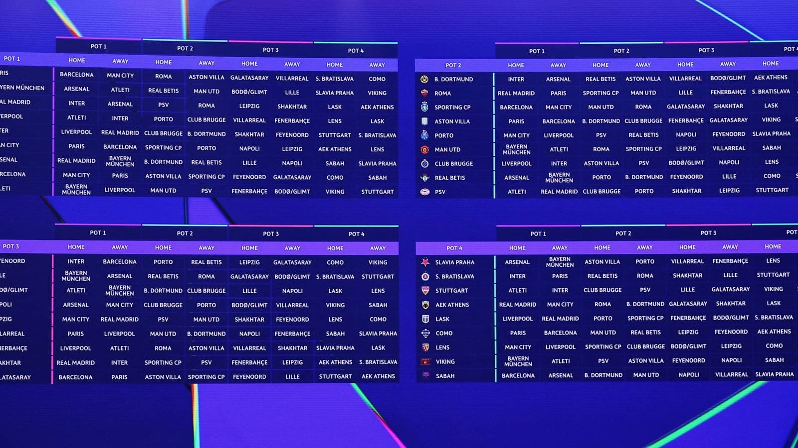 Liga de Campeones: Clasificación de los 36 Equipos Según la Dificultad de sus Partidos en Fase de Liga