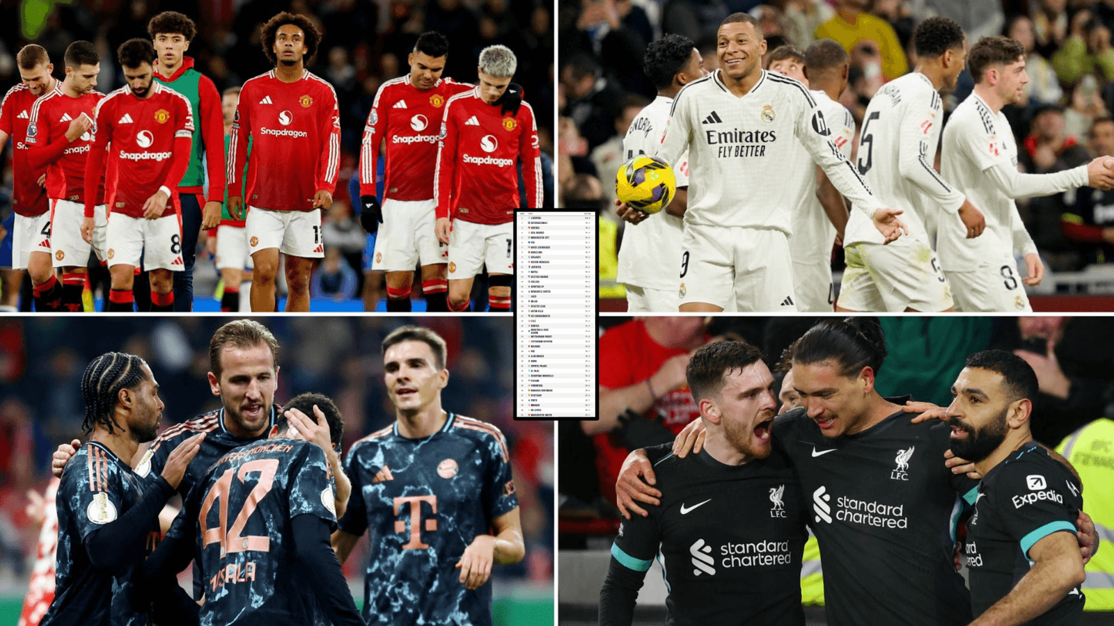 Las 30 Mejores Equipos de Fútbol del Mundo Clasificados