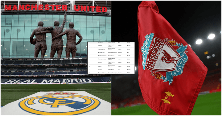 Los 30 Clubes de Fútbol Más Valiosos del Mundo [Clasificación]