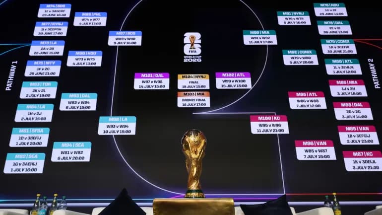 Resultados y Partidos de la Fase Eliminatoria del Mundial 2026
