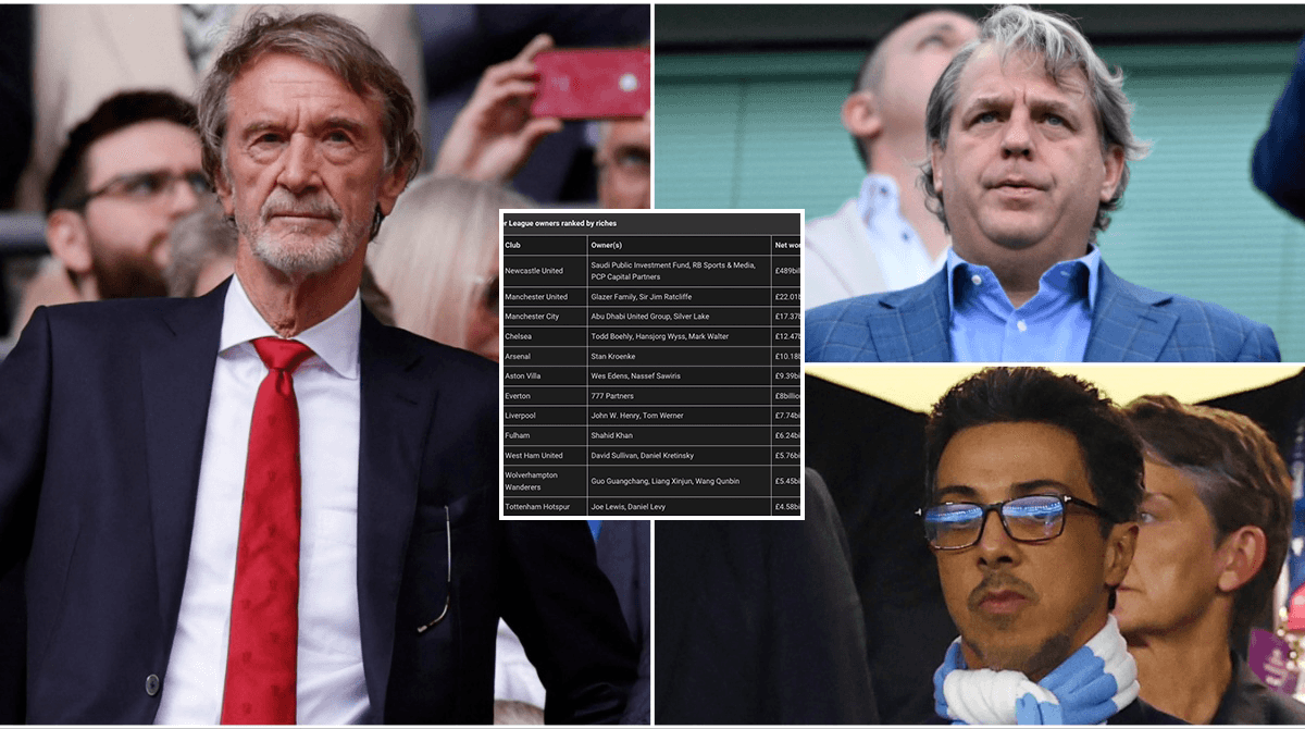 La Riqueza de los Dueños de Todos los Clubes de la Premier League La Riqueza de los Dueños de Todos los Clubes de la Premier League