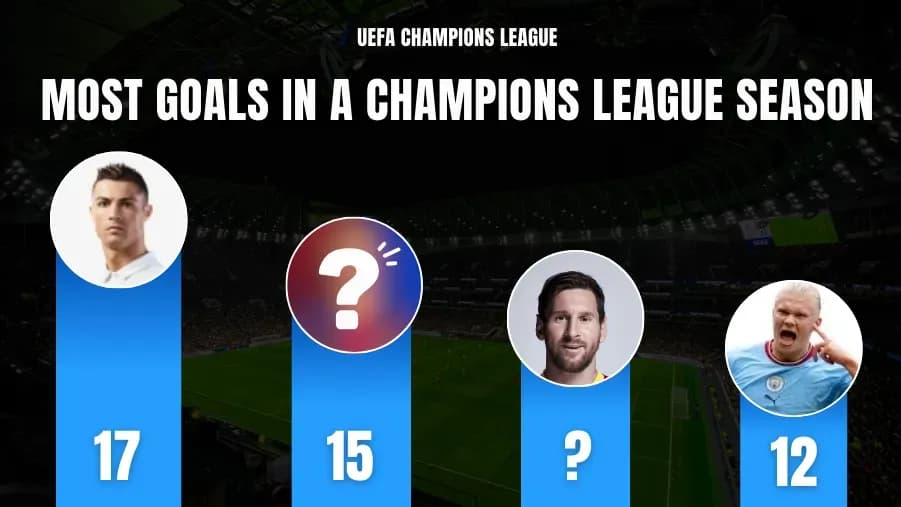 Los 10 Futbolistas con Más Goles en una Temporada de la Champions League Los 10 Futbolistas con Más Goles en una Temporada de la Champions League