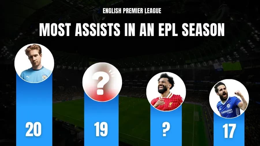 Los 10 Futbolistas con Más Asistencias en una Temporada de la Premier League Los 10 Futbolistas con Más Asistencias en una Temporada de la Premier League
