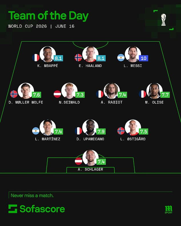 Los cracks iluminan la jornada del Mundial: Messi, Haaland y Mbappé brillan con siete goles Los cracks iluminan la jornada del Mundial: Messi, Haaland y Mbappé brillan con siete goles